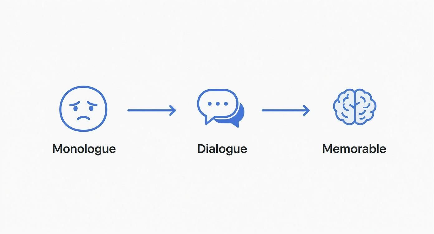 Infographic about how to make presentations more engaging