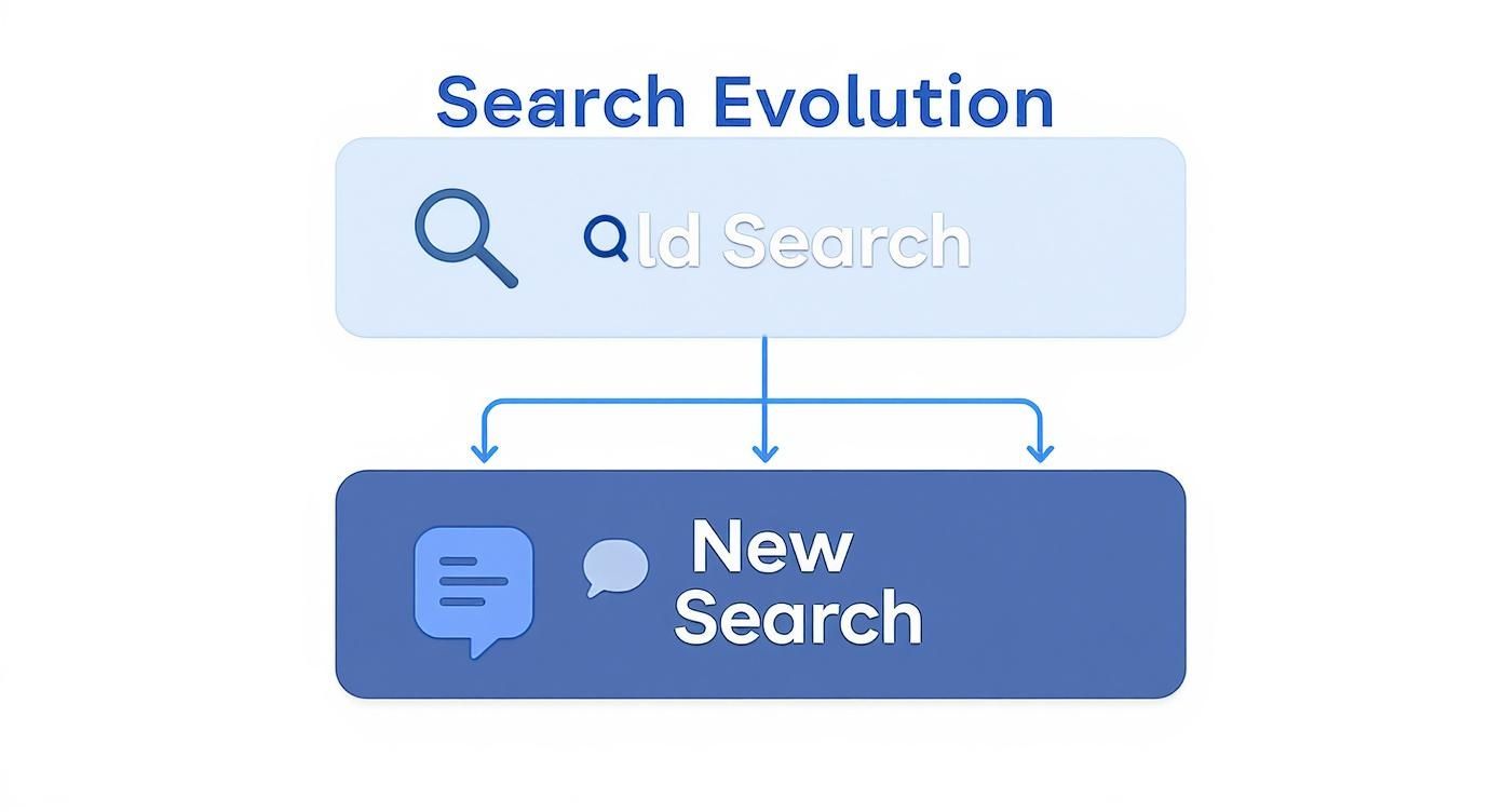 Infographic about what is answer engine optimization