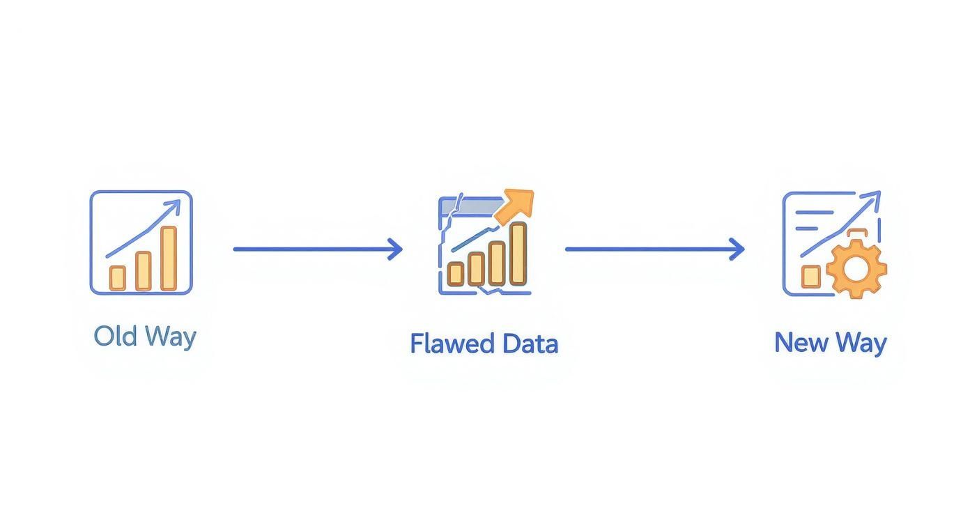 Infographic about how do you calculate share of voice