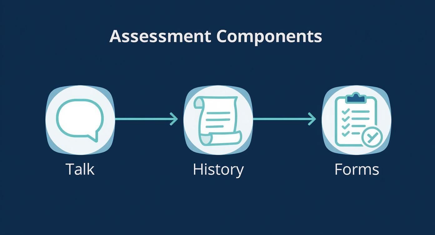 Infographic about autism assessment uk