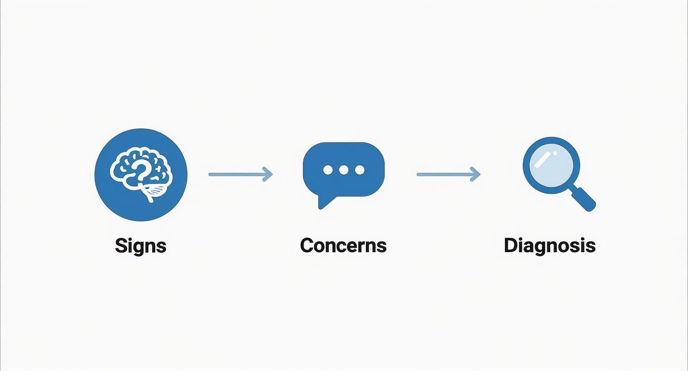 Infographic about private psychiatric assessment uk