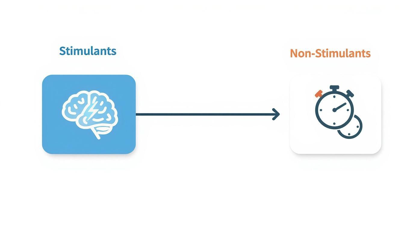 Infographic about adhd medication for adults uk