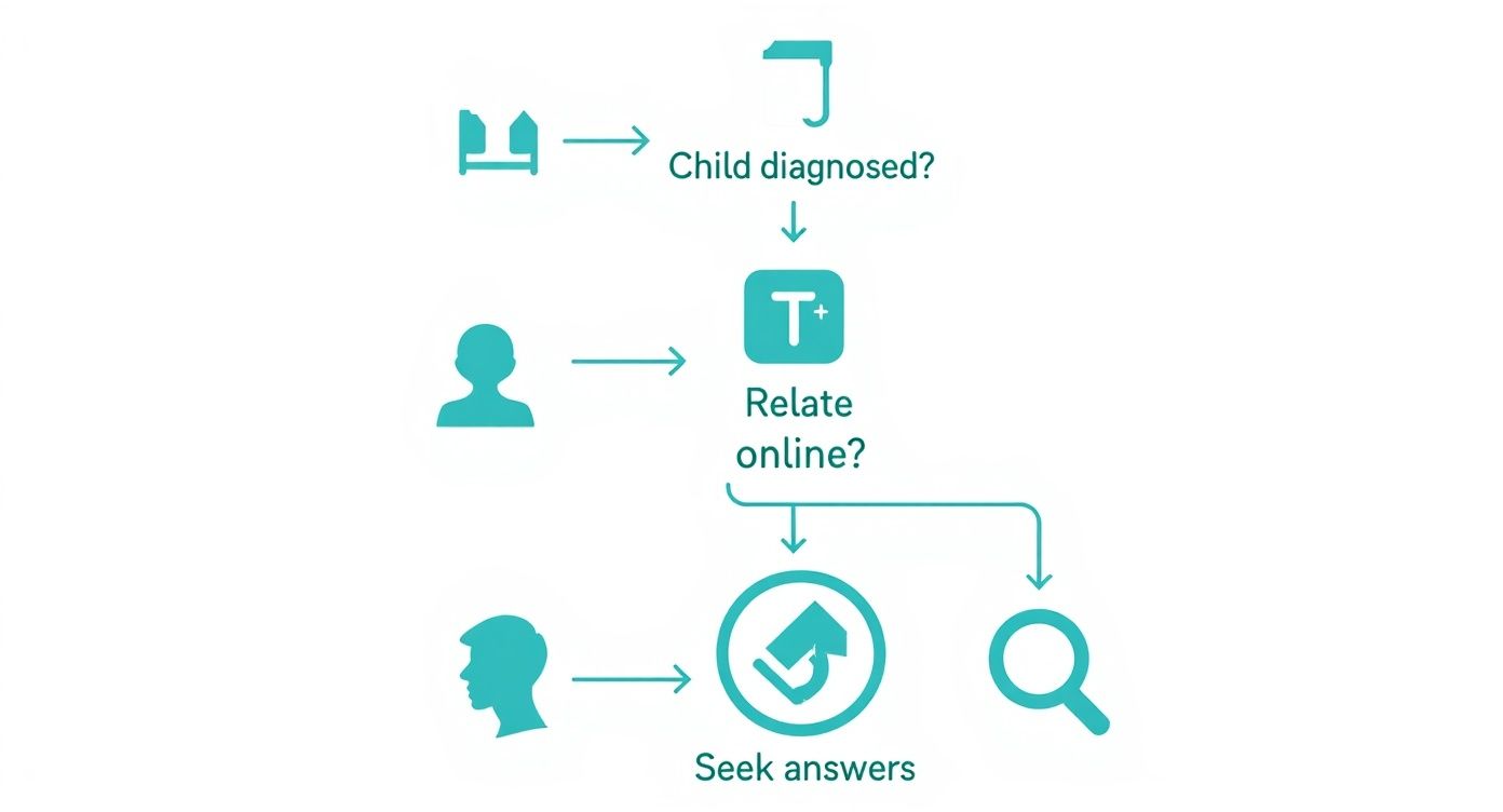 Infographic about autism diagnosis in adults uk