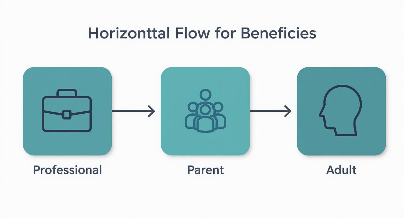 Infographic about private adhd diagnosis london