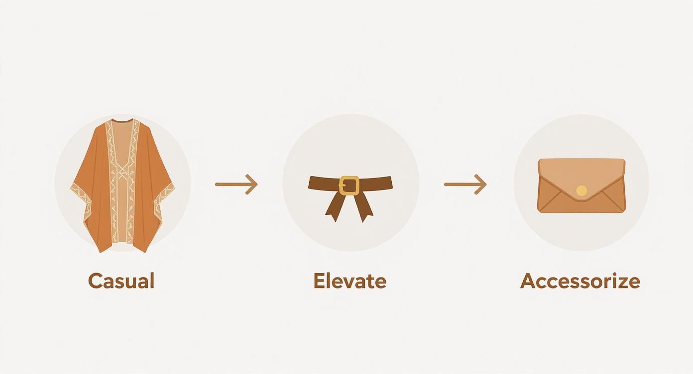 Infographic showing a three-step process to style a kaftan from casual to elevated with a belt and accessories.