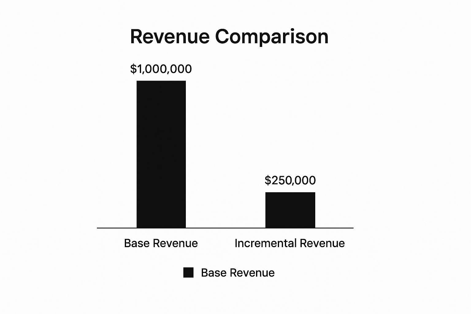 Stylized graphic showing calculation elements like graphs and plus/minus signs