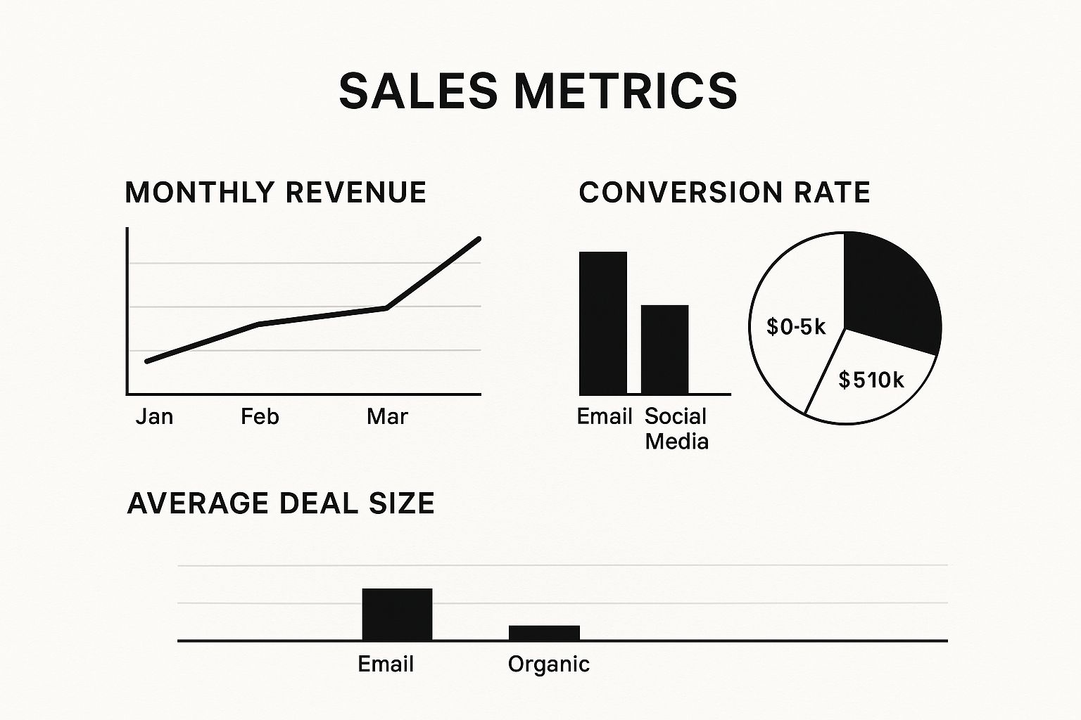 Infographic about sales performance dashboard