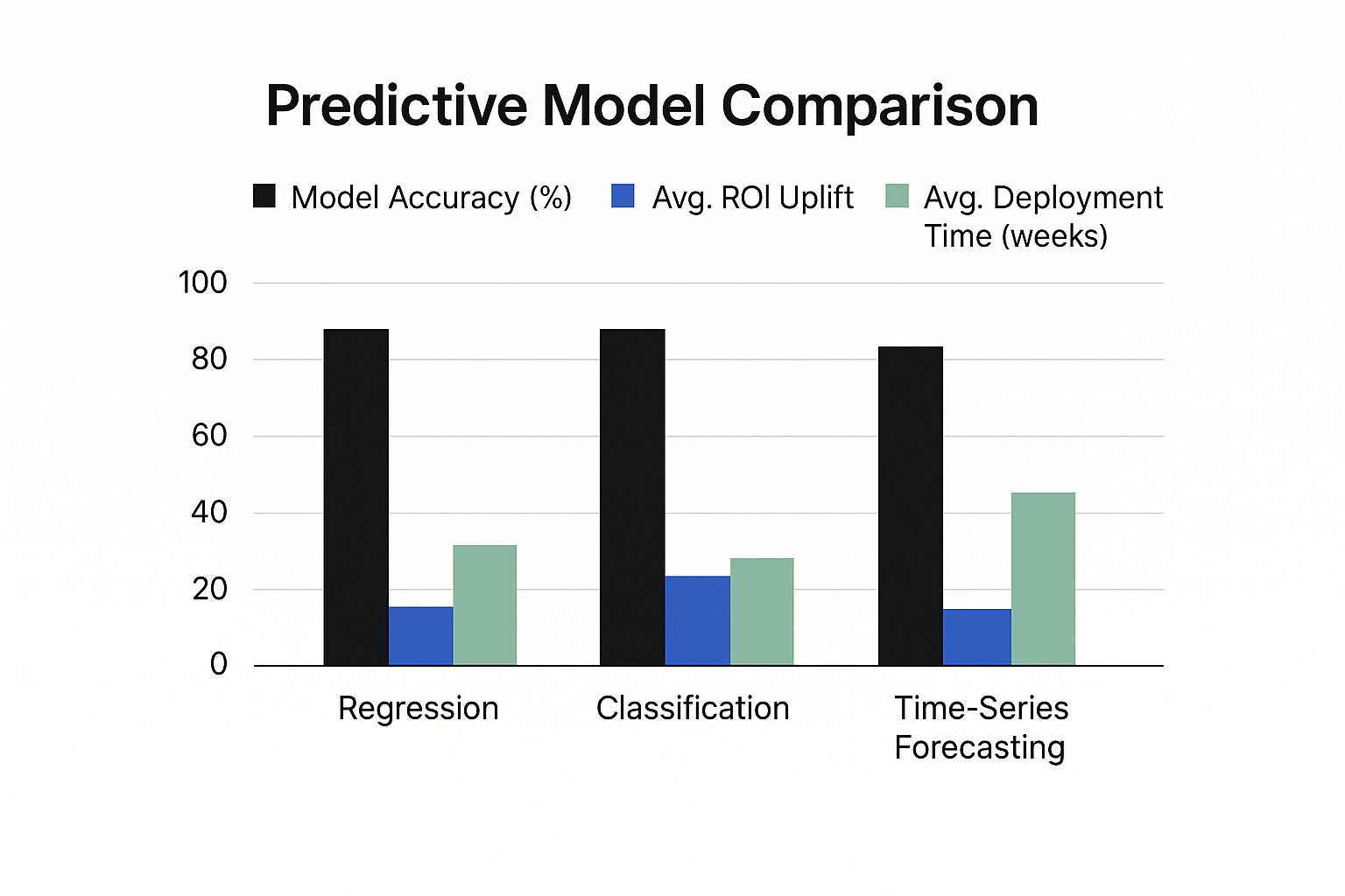 Infographic about predictive analytics for ecommerce
