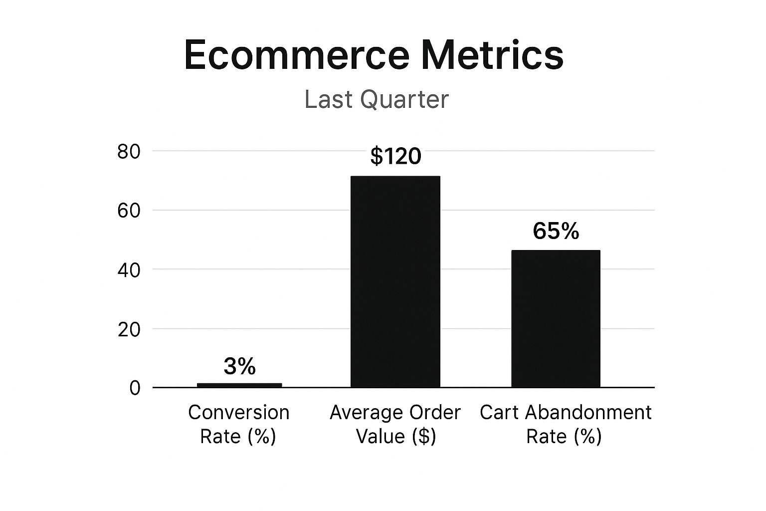 Essential Metrics