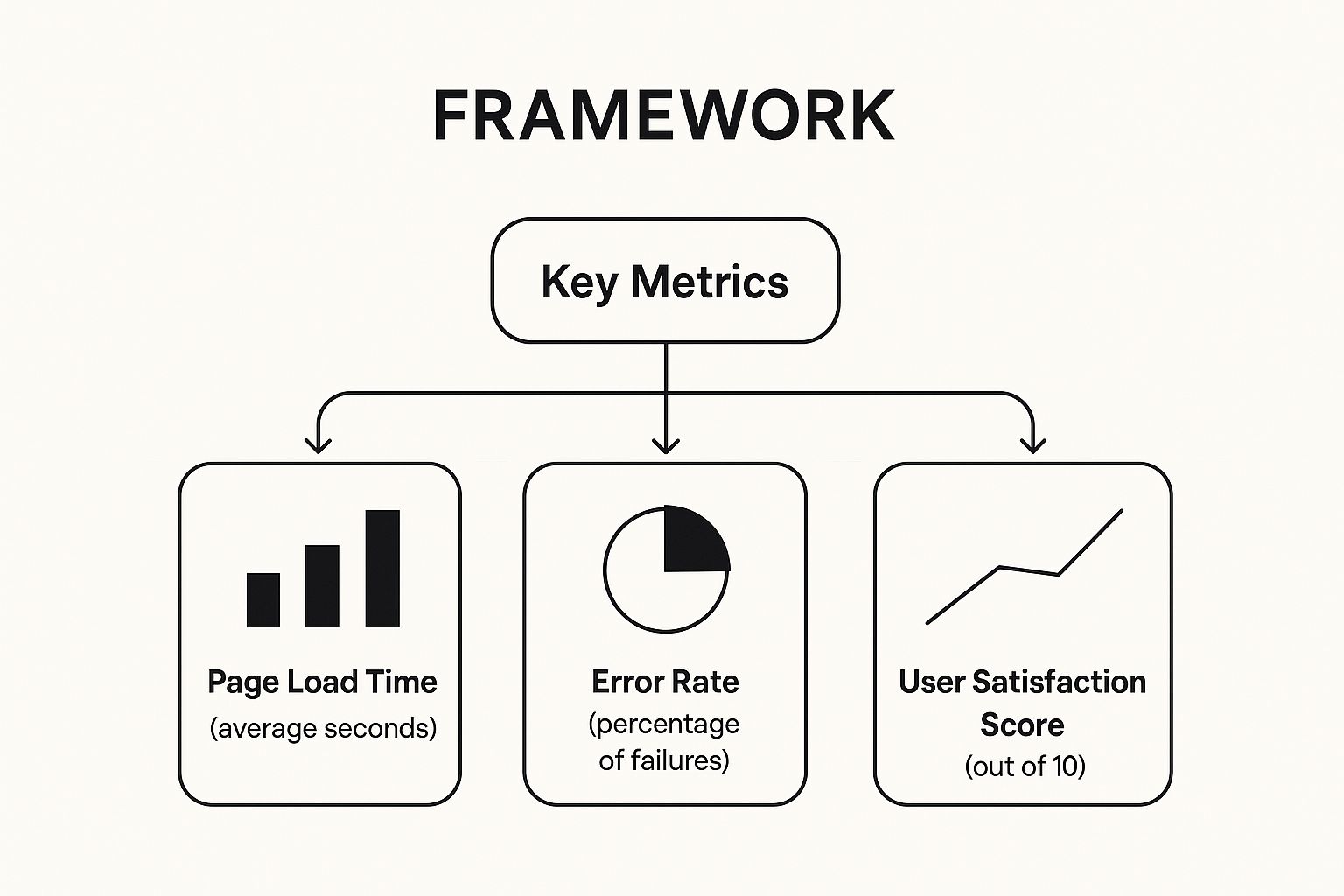 Infographic about product performance analysis