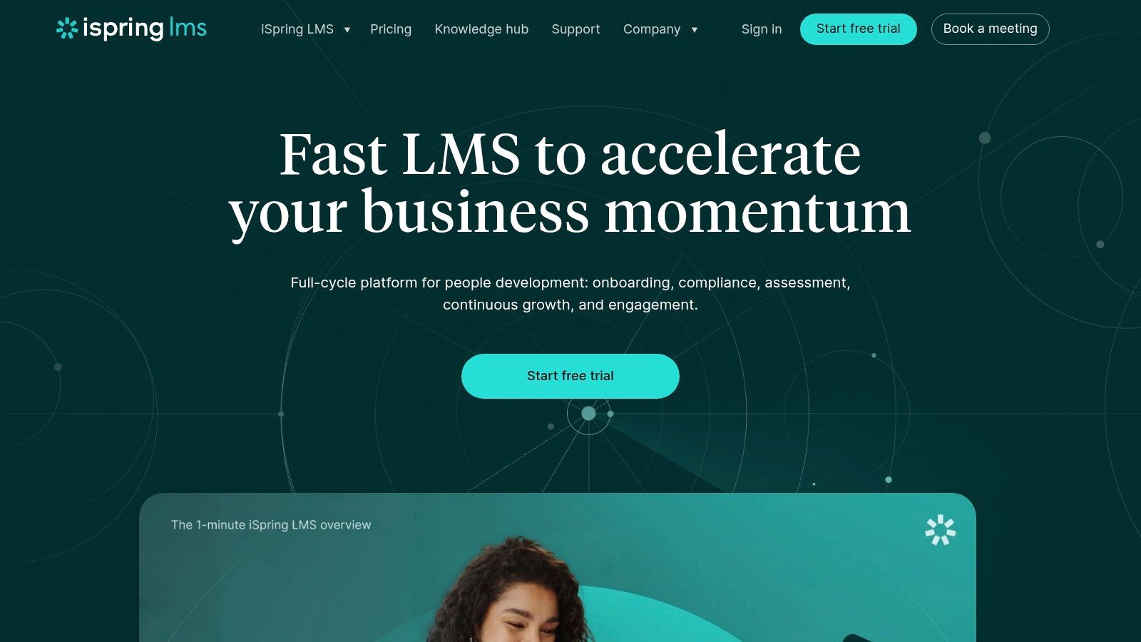 iSpring Learn (iSpring LMS)