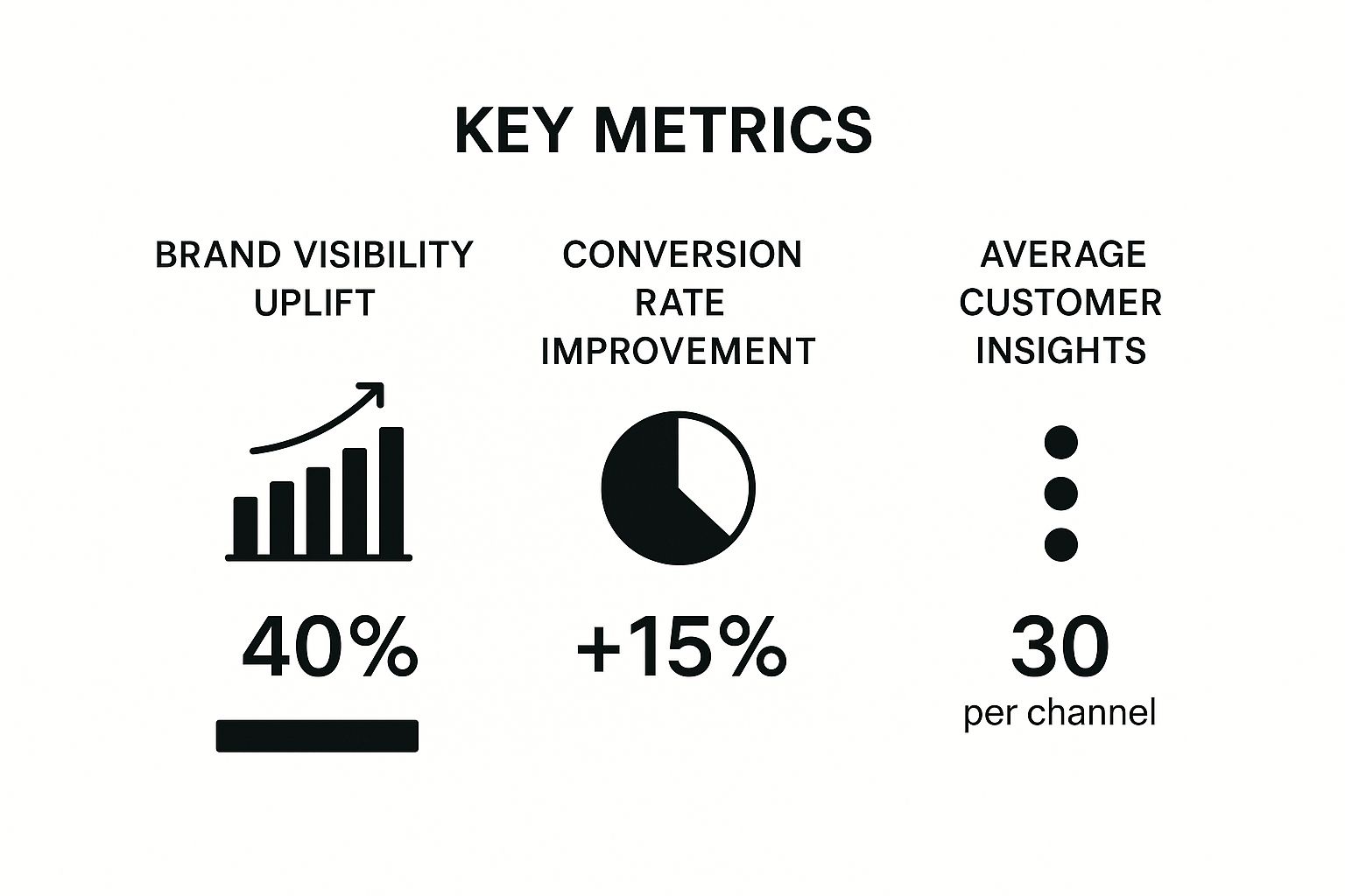 Infographic about what is multichannel marketing