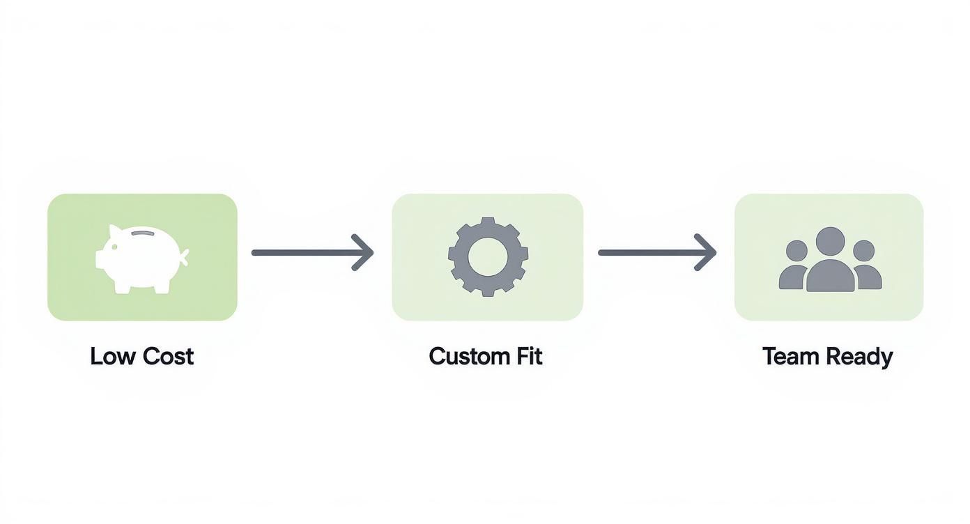 Infographic about free cram google sheets