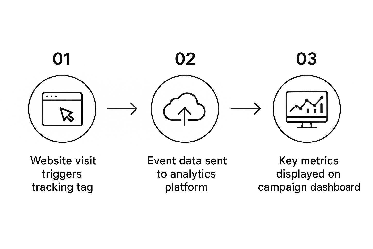 Infographic about measuring marketing campaign effectiveness