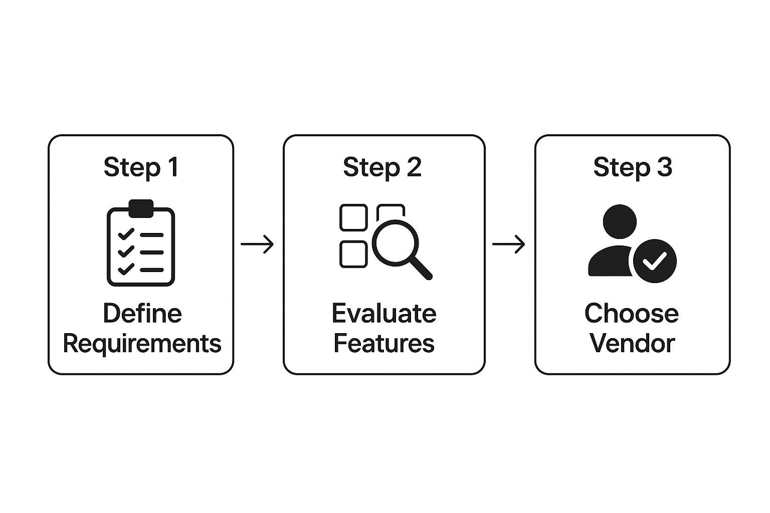 Infographic about marketing automation implementation