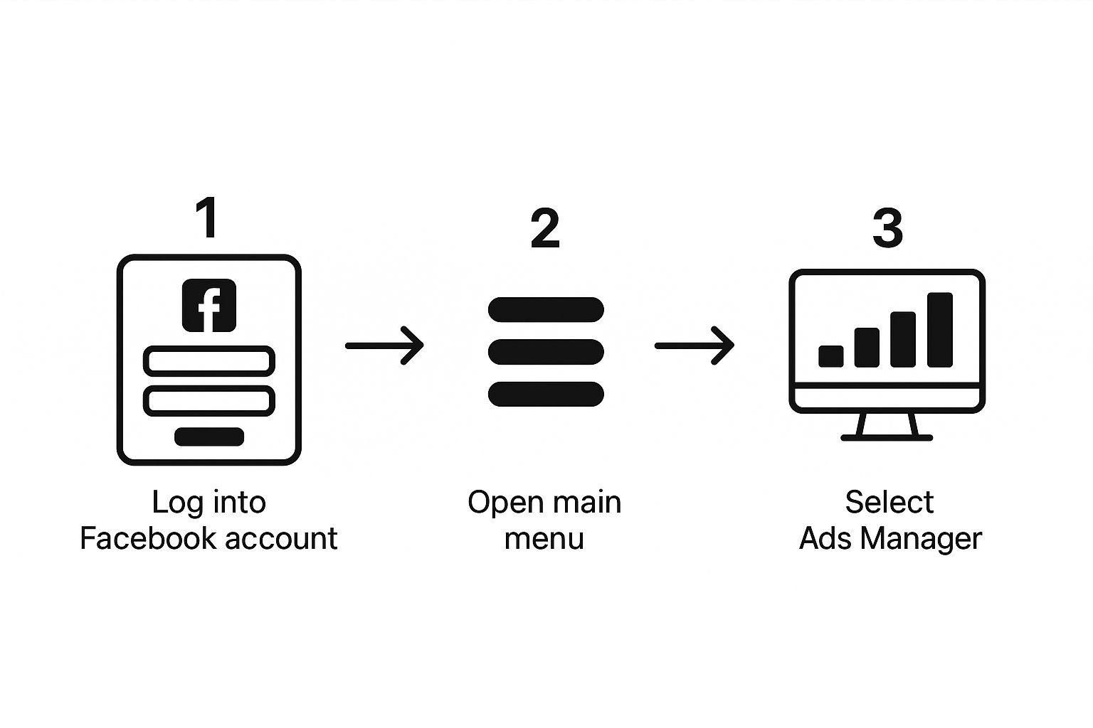 Infographic about how to download leads from facebook