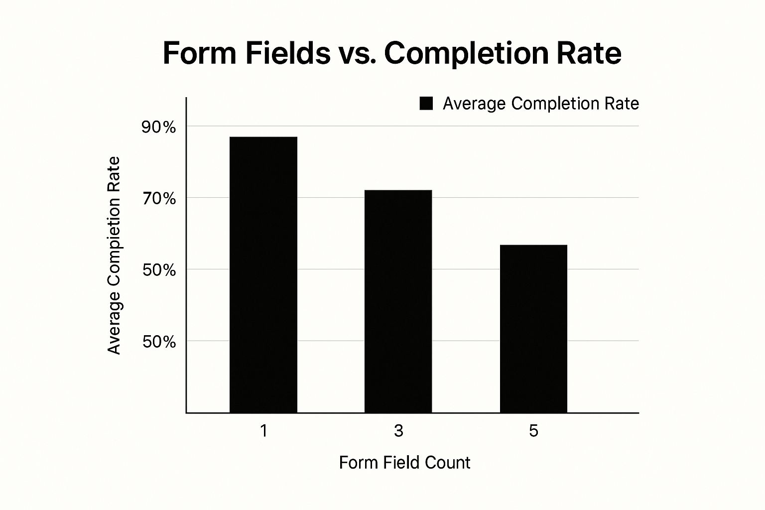 Infographic about facebook lead form