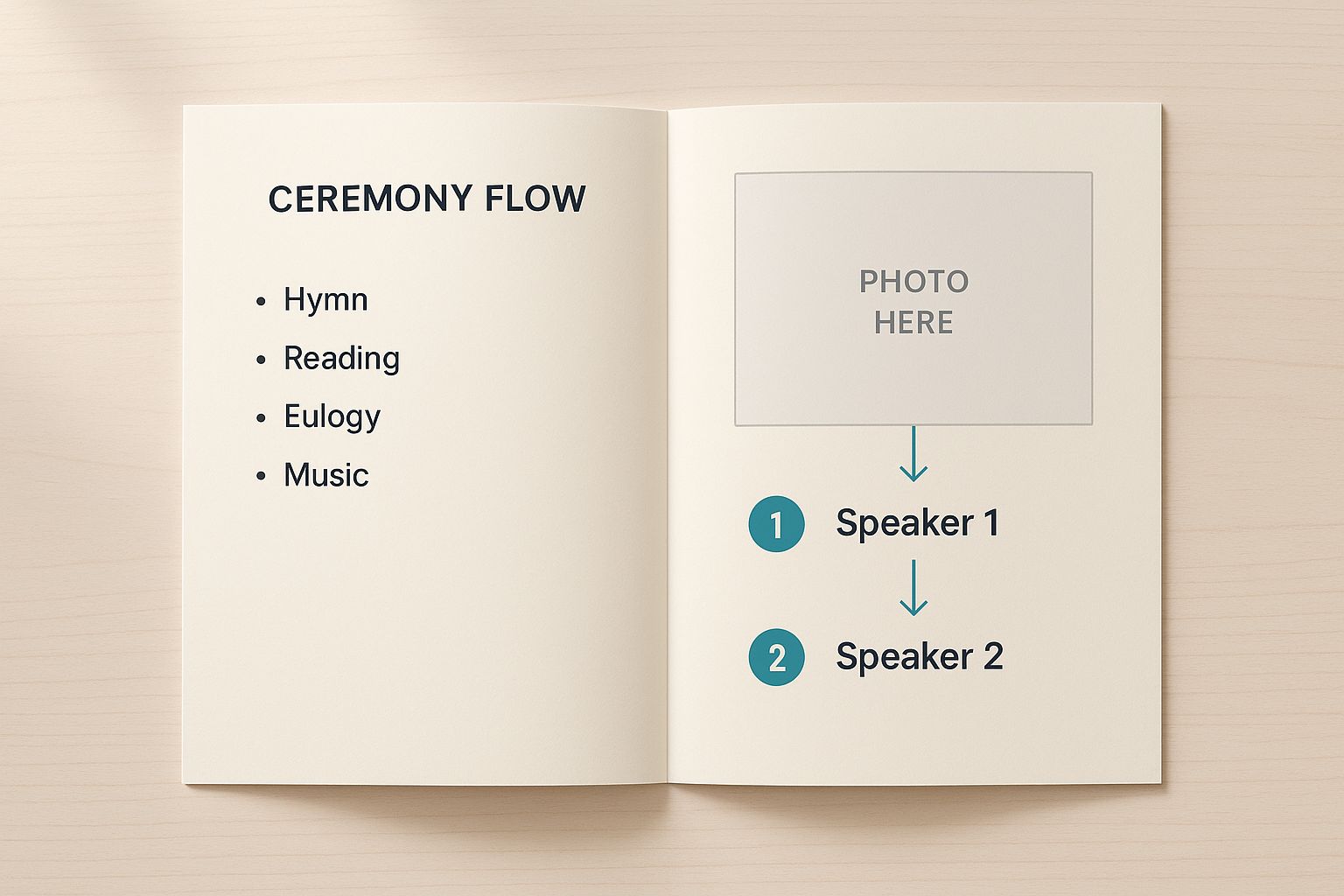 Infographic displaying the flow of a ceremony on one page and a photo placeholder with speaker names on the other.