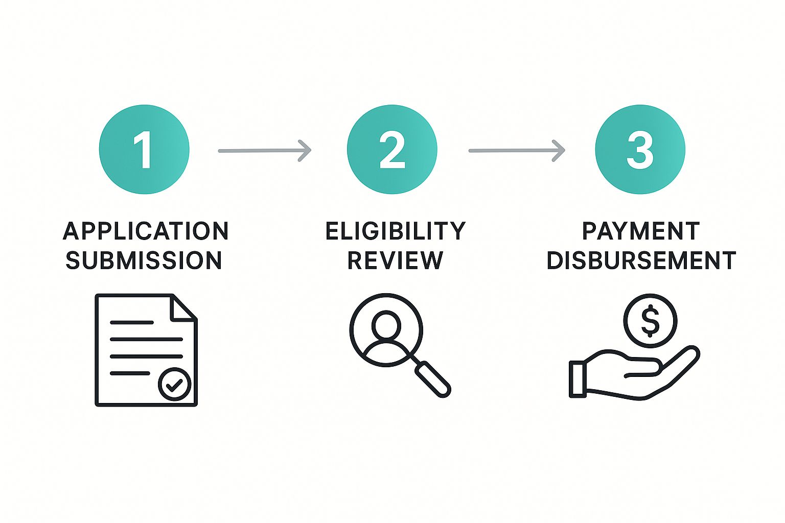 Infographic about who qualifies for a bereavement payment