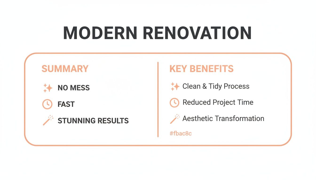 A infographic titled 'Modern Renovation' outlining benefits like no mess, fast, clean process, and aesthetic transformation.