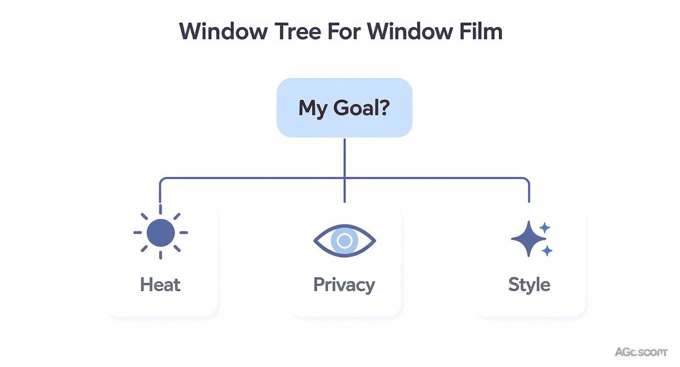 Infographic about residential window tinting