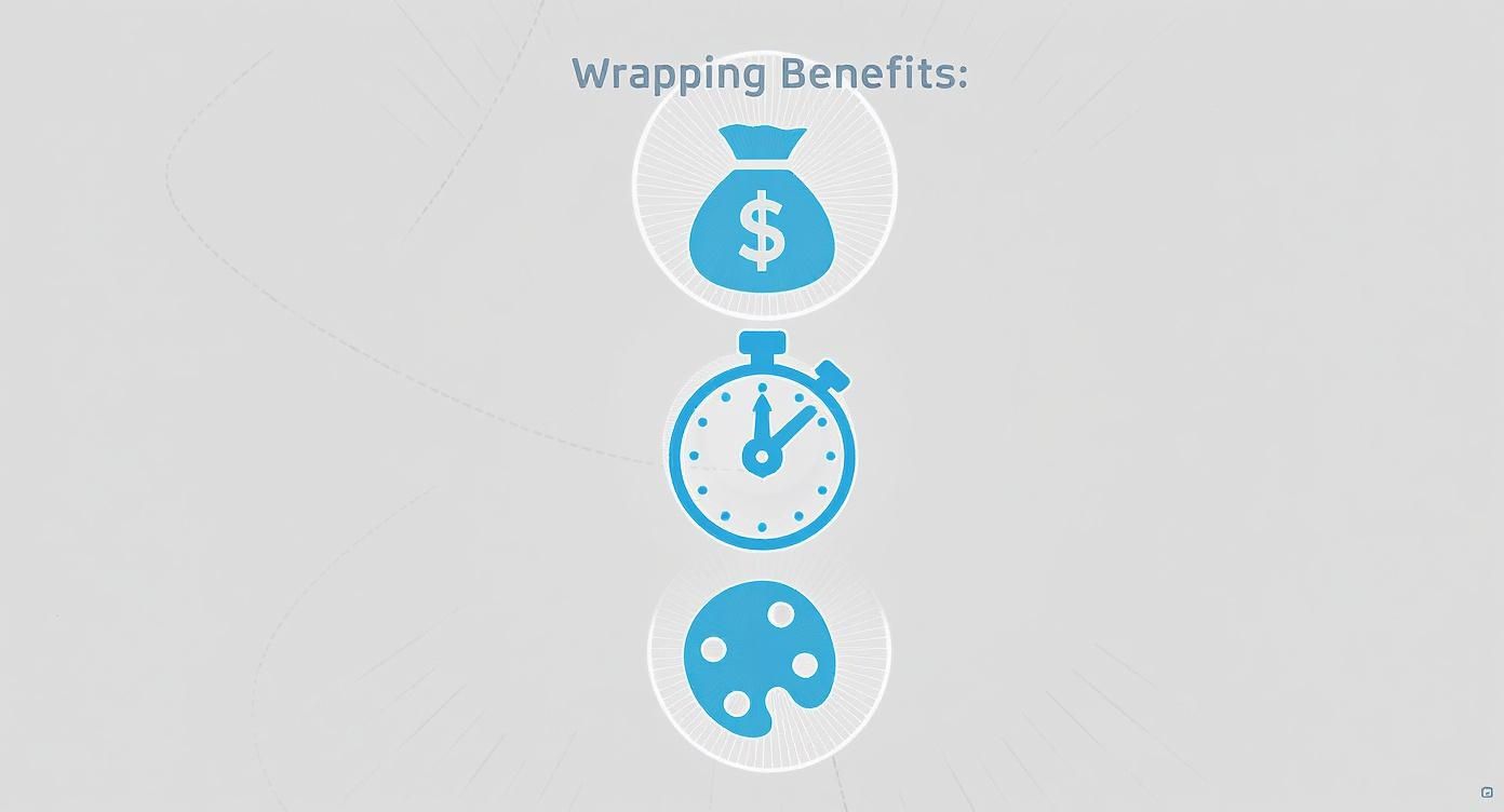 Infographic about wrapping in dubai