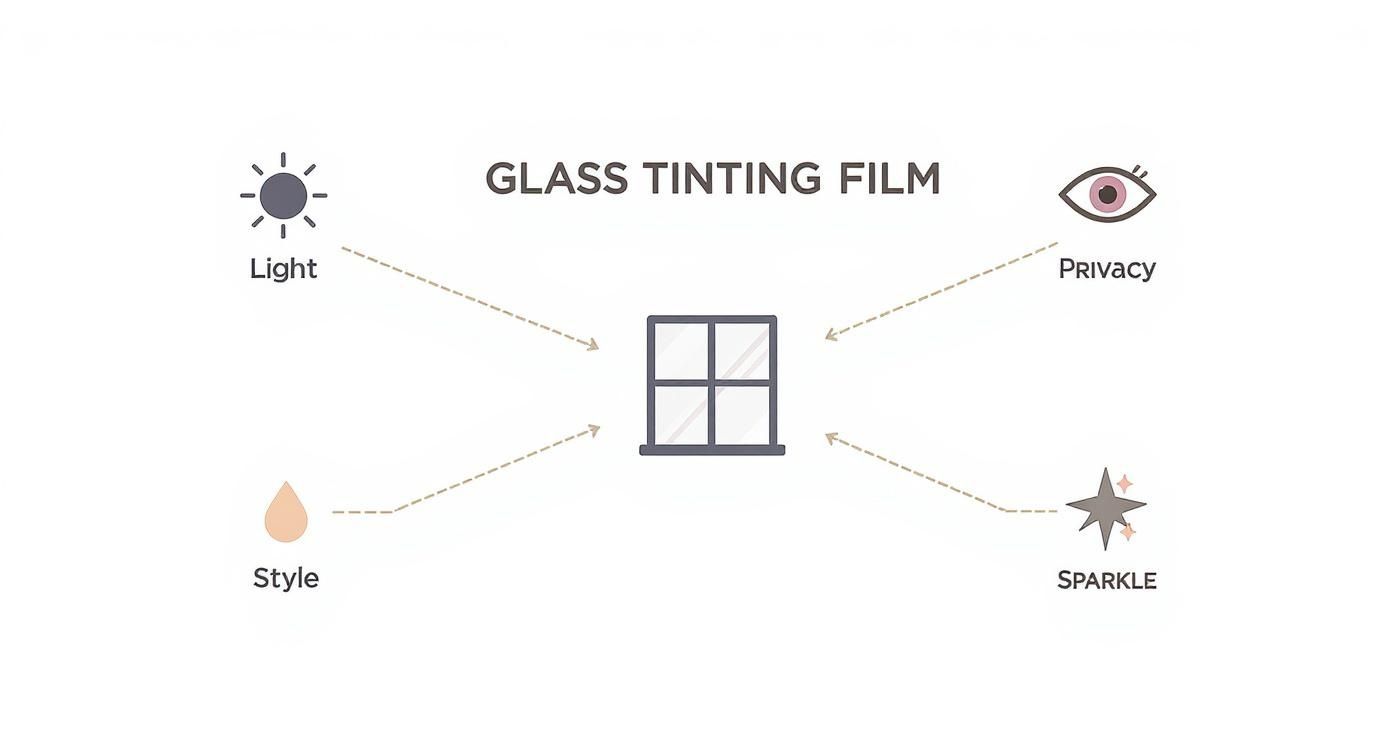Infographic about glass tinting film