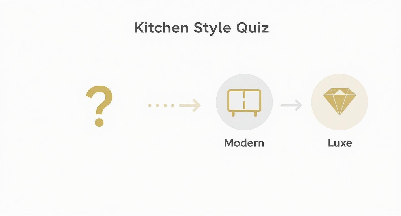 Infographic about kitchen dubai