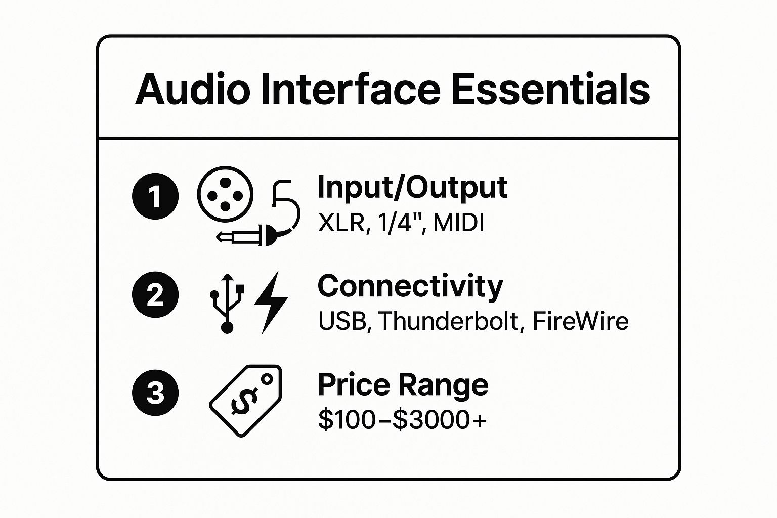 Infographic showing key data about Audio Interface