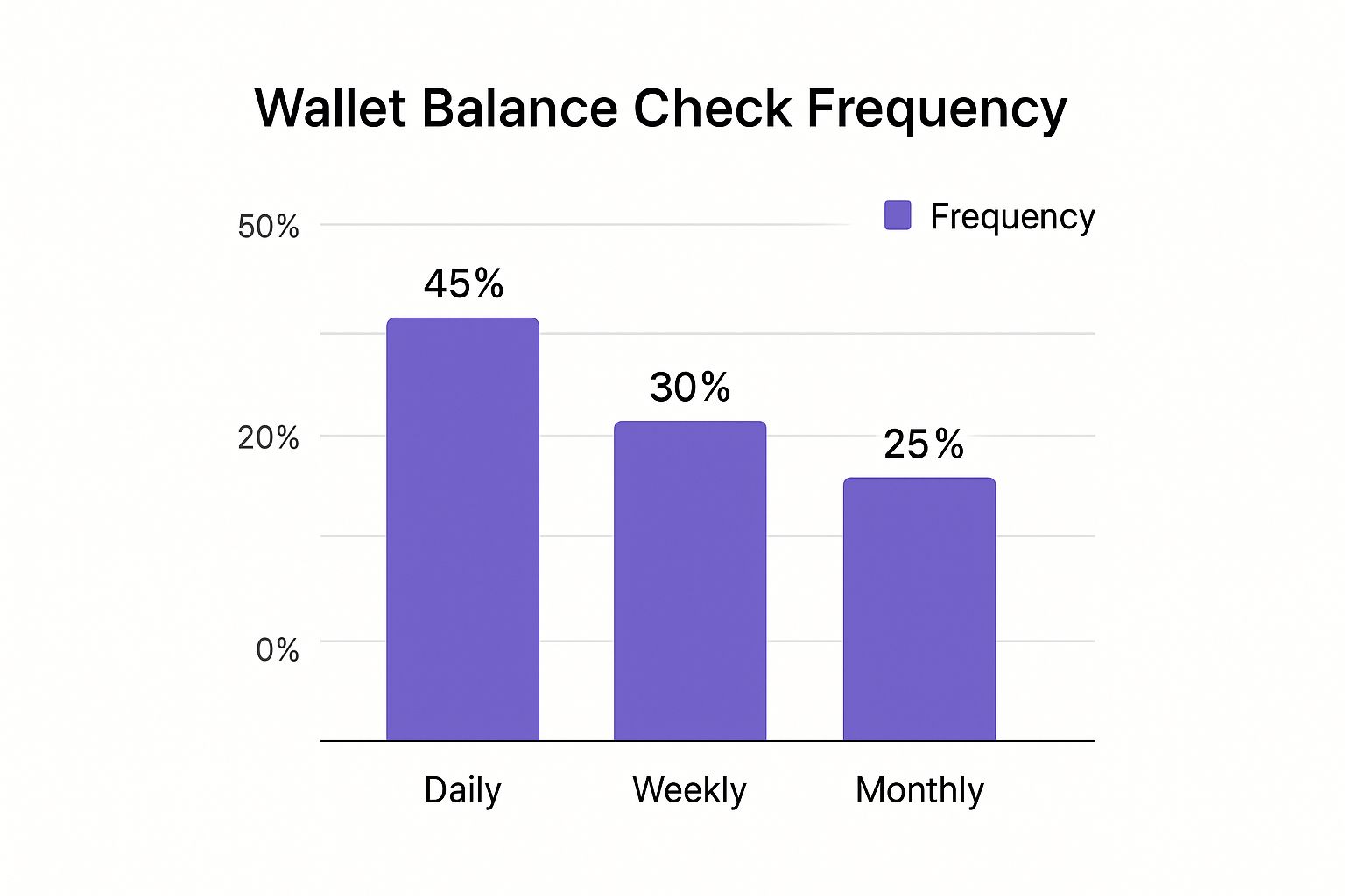 Check Wallet Balance Easily: A Simple How-To Guide | CoinManufactory