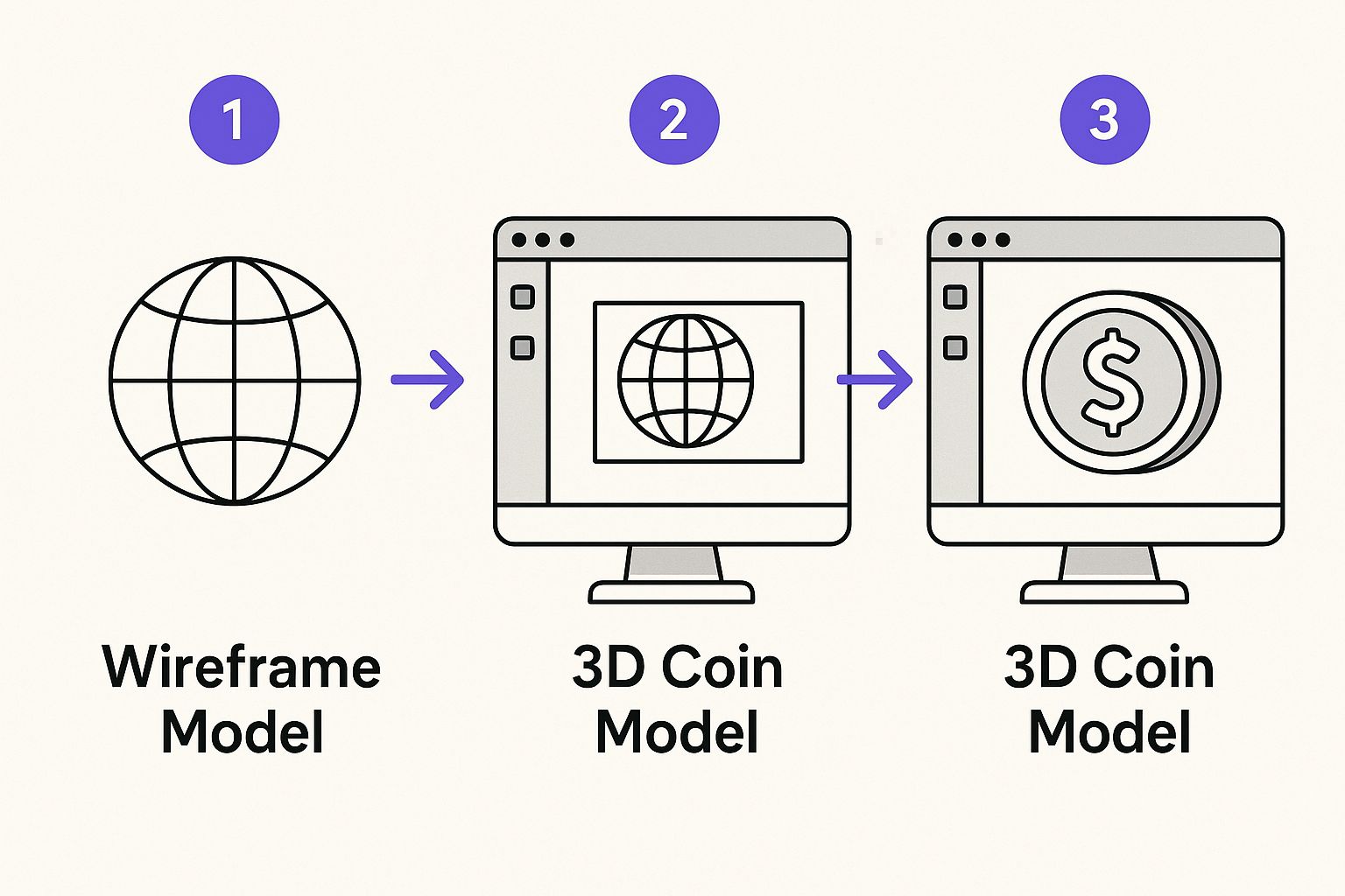 Coin selber erstellen: Einfach zum eigenen Token | CoinManufactory