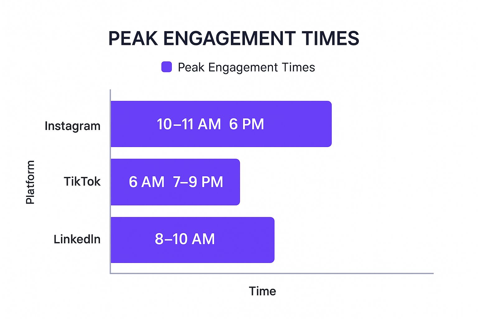 Infographic showing key data about Platform-Specific Prime Time Optimization
