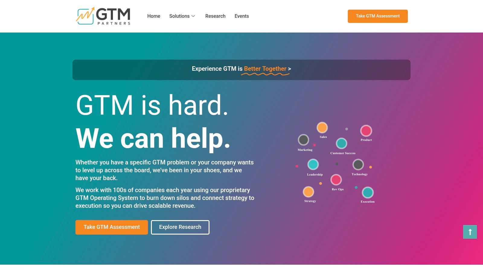 GTM Partners – GTM Operating System Certification (RevOps-adjacent)