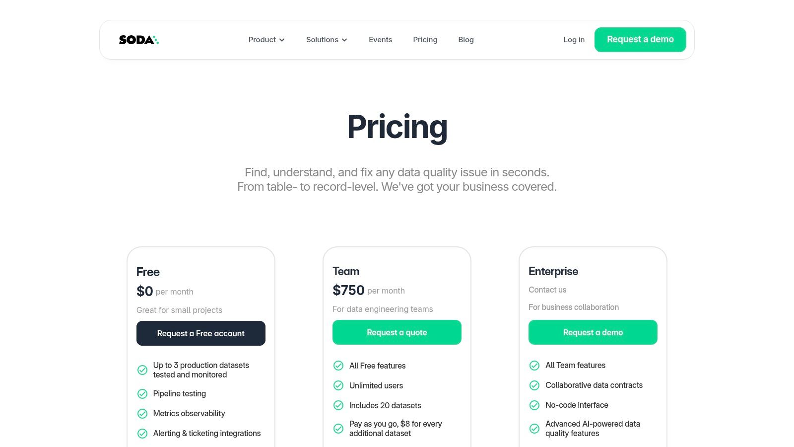 Soda (Soda Cloud + Soda Core)