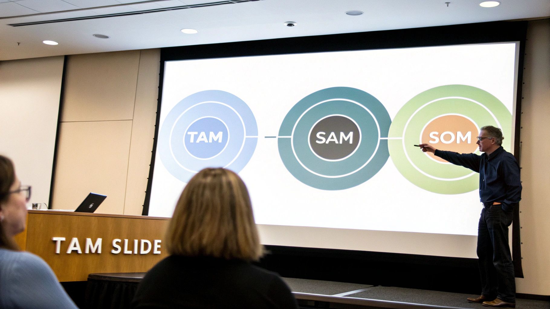 Man presenting a market segmentation slide showing TAM, SAM, and SOM to an audience.