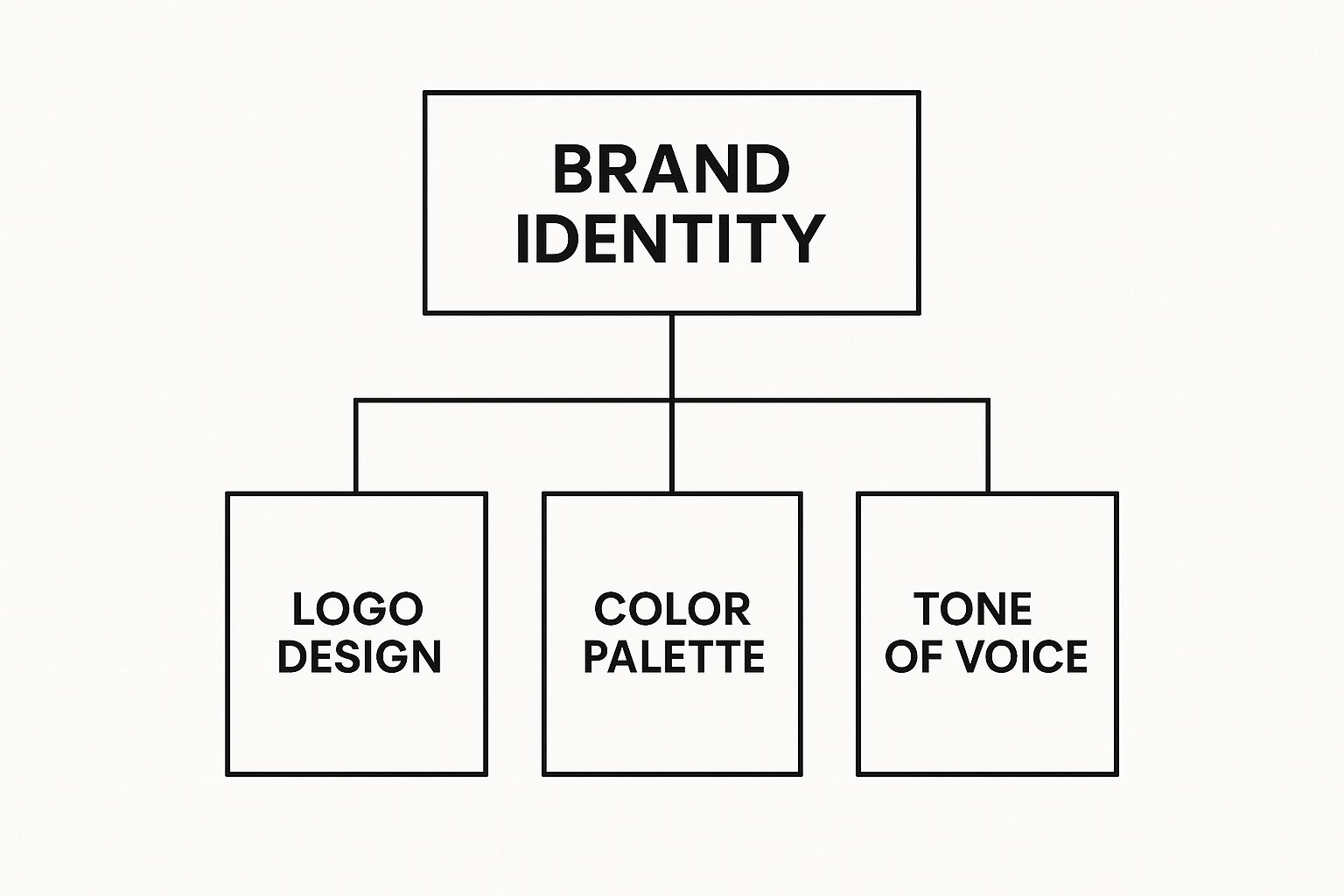Infographic about digital marketing for startups