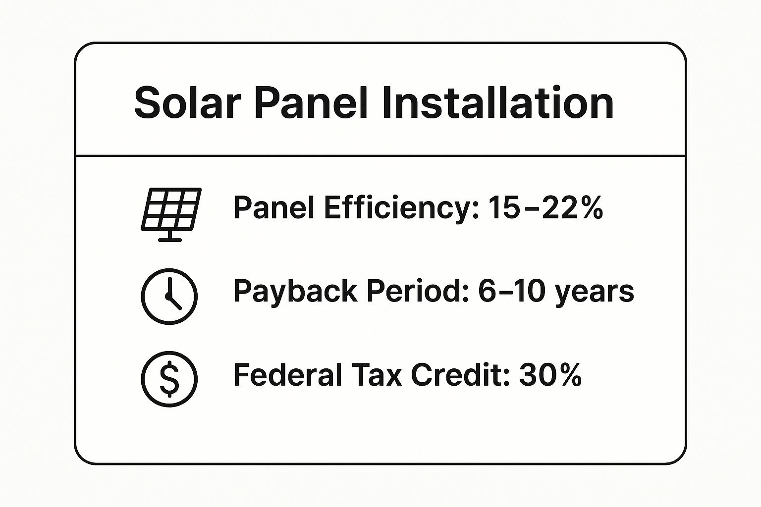Infographic showing key data about Solar Panel Installation