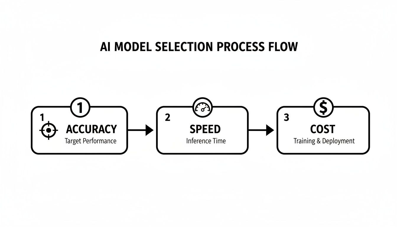 Infographic about ai picture animator