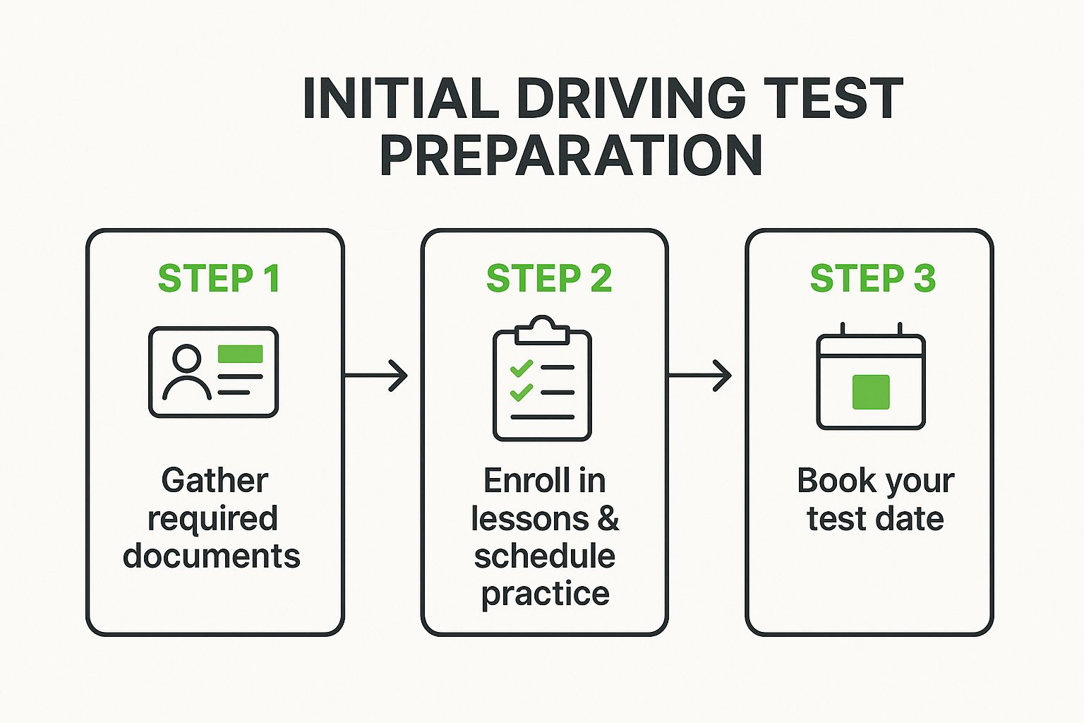 Infographic about how to pass driving test quickly