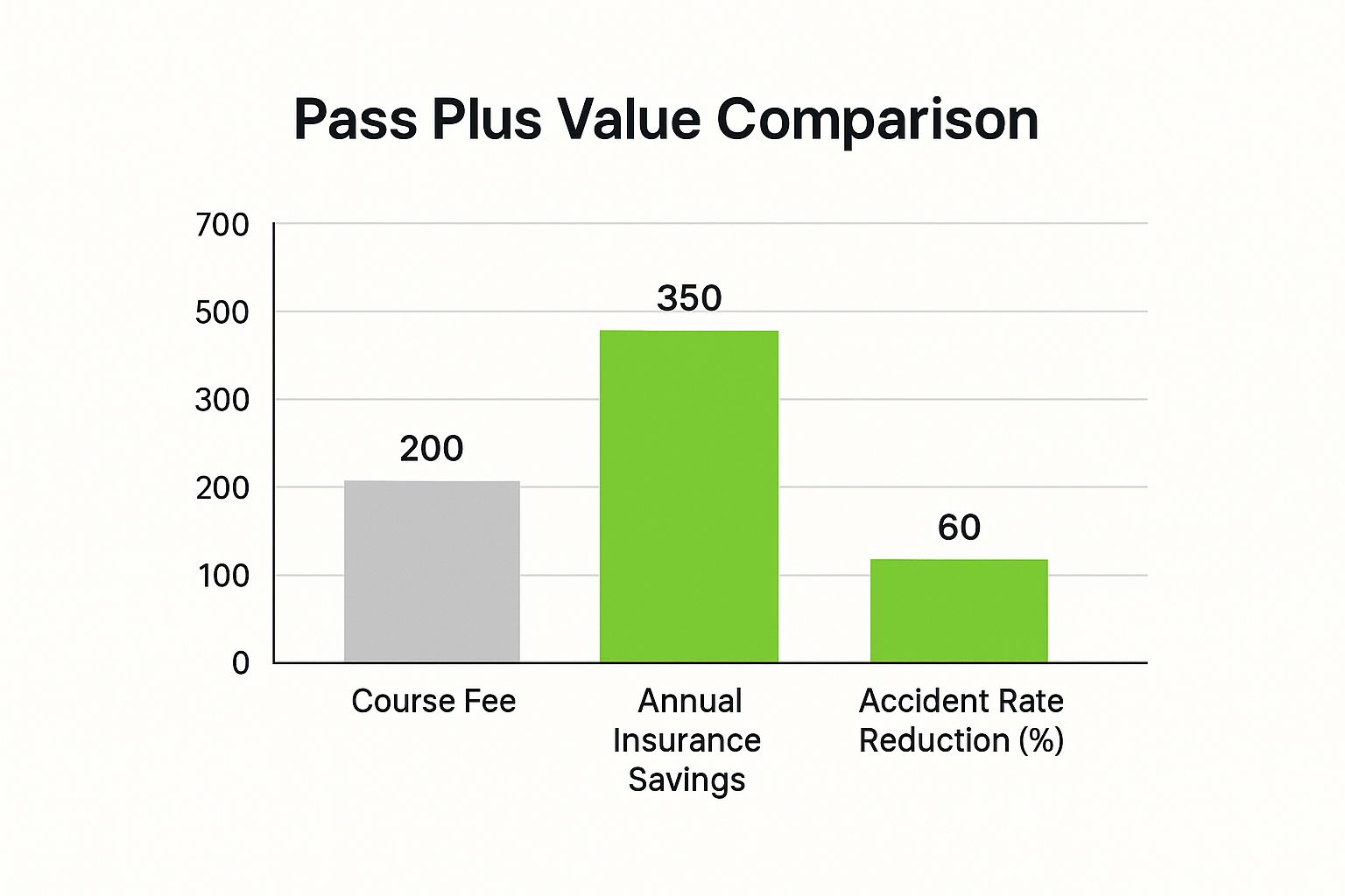 Infographic about is pass plus worth it