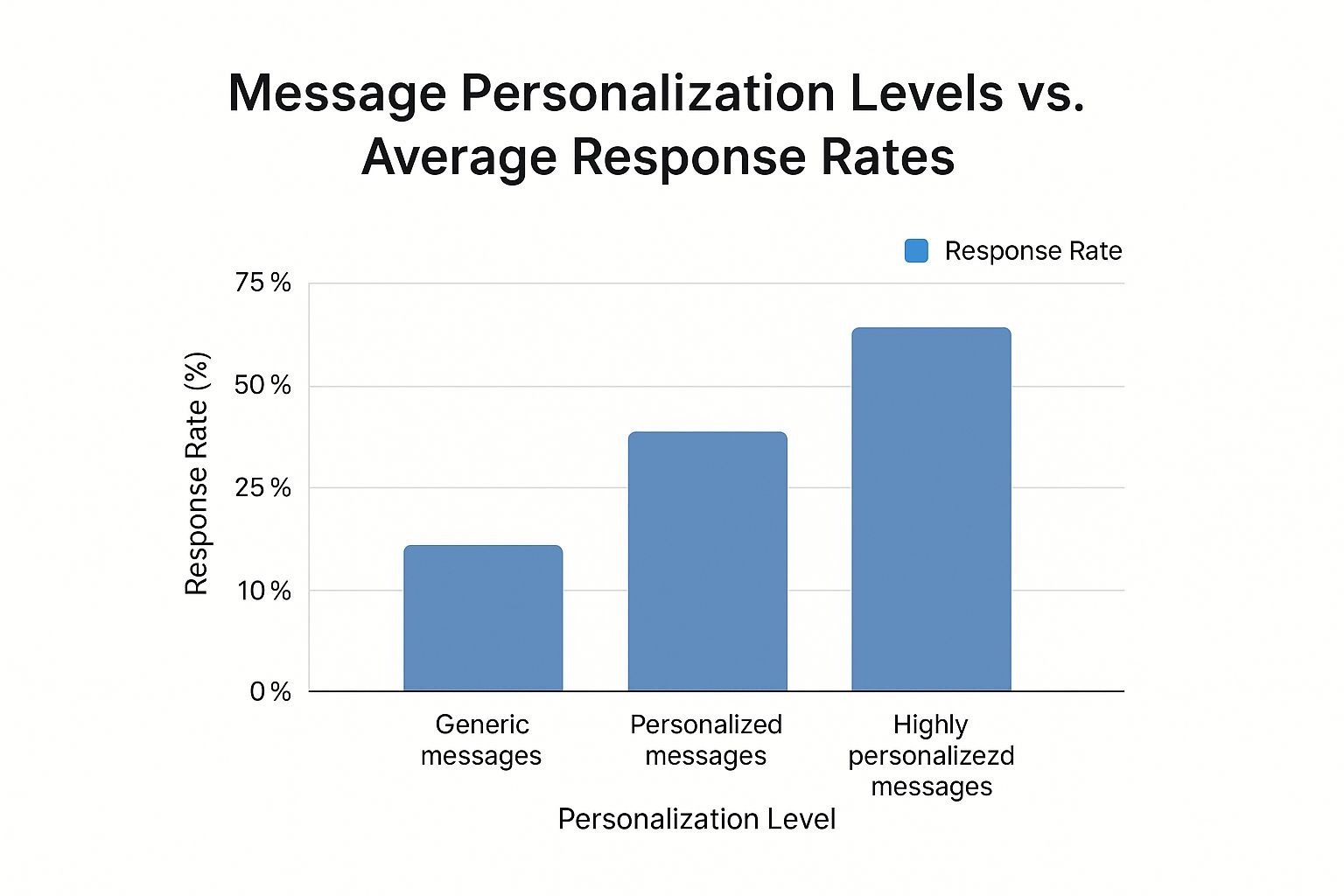 Infographic about how to start a conversation on a dating app