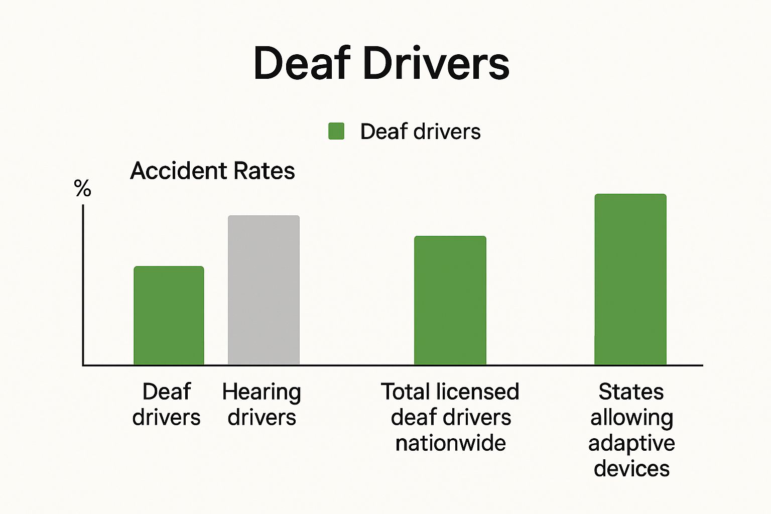 Infographic about can deaf people drive cars