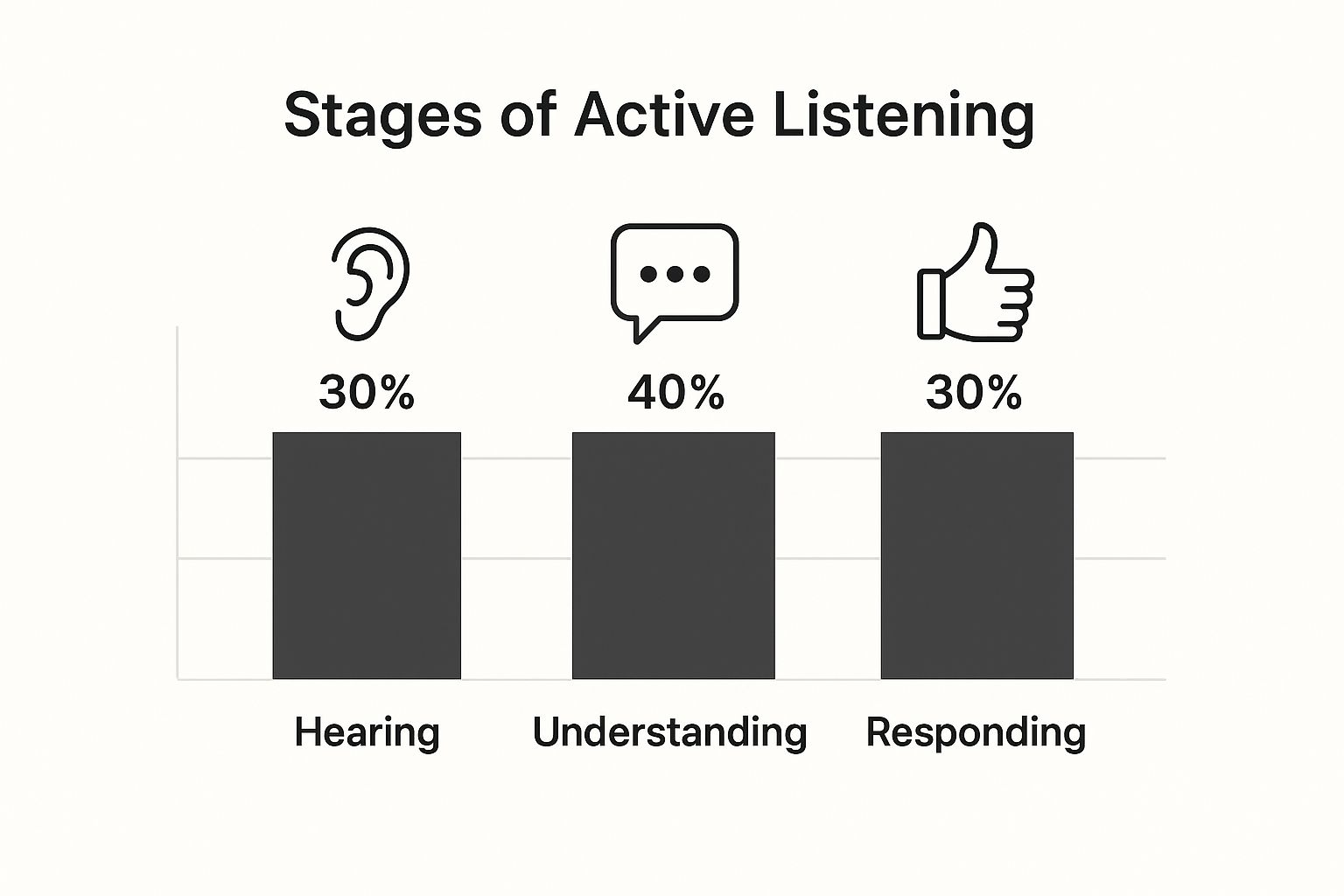 Infographic about dating with intention