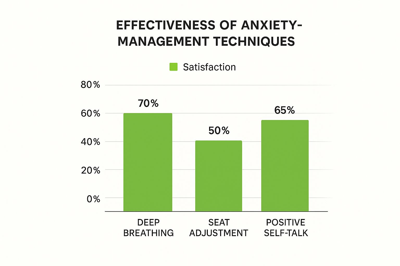 Infographic about anxiety driving lessons