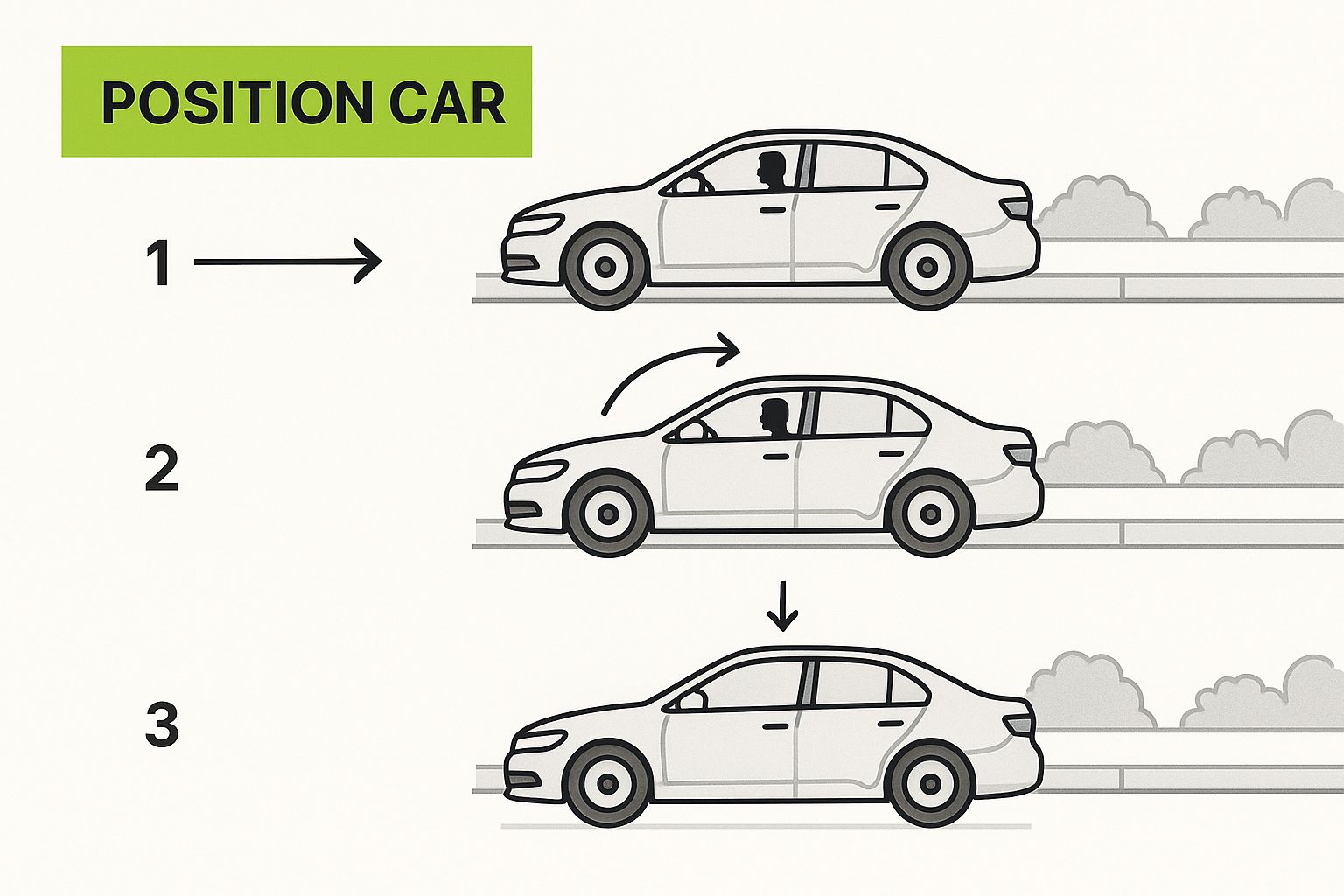 Infographic about easy parallel parking