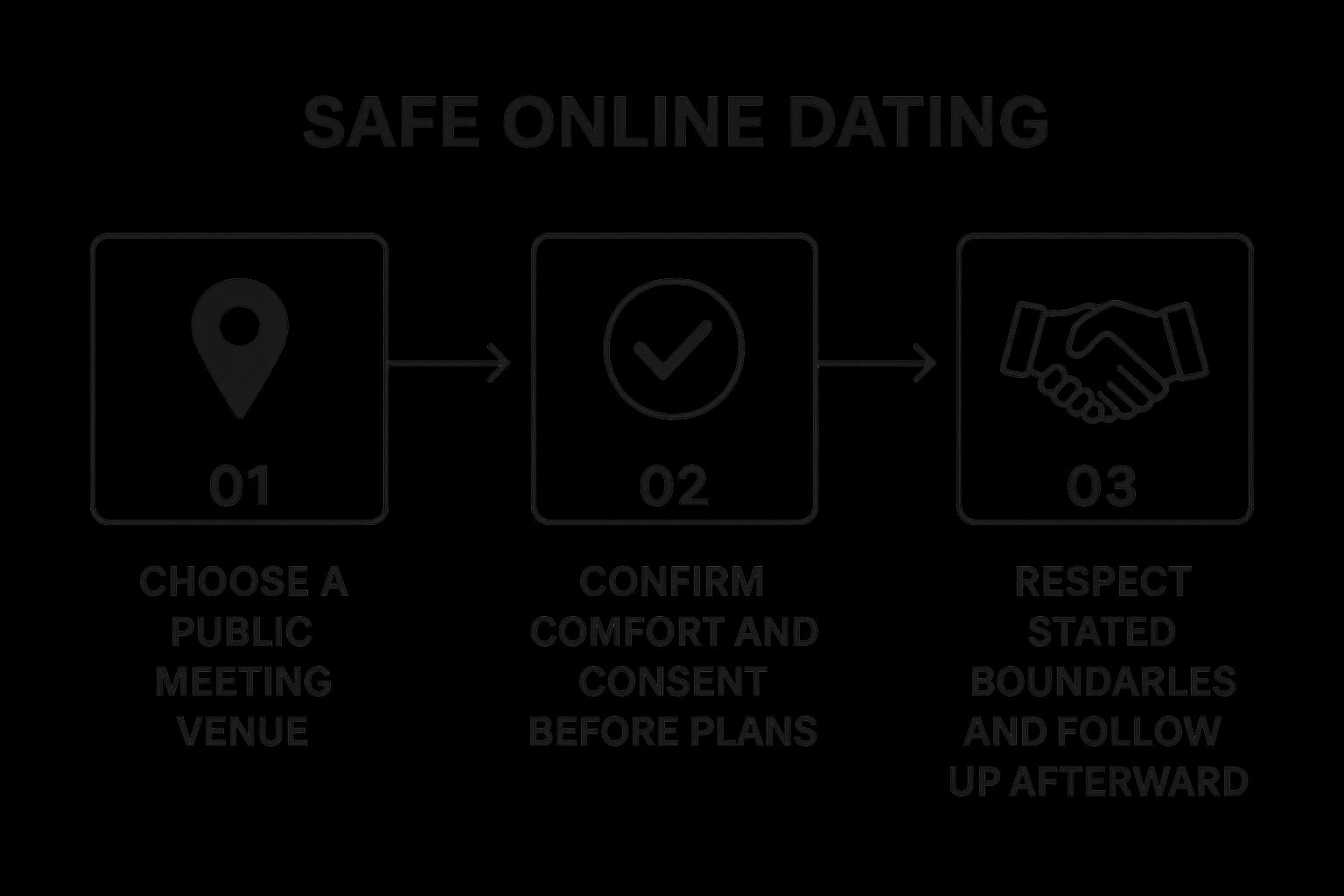 Infographic showing key data about Maintain Safety and Respect