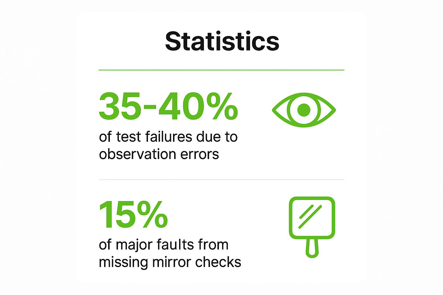 Infographic showing key data about Poor Observation Skills