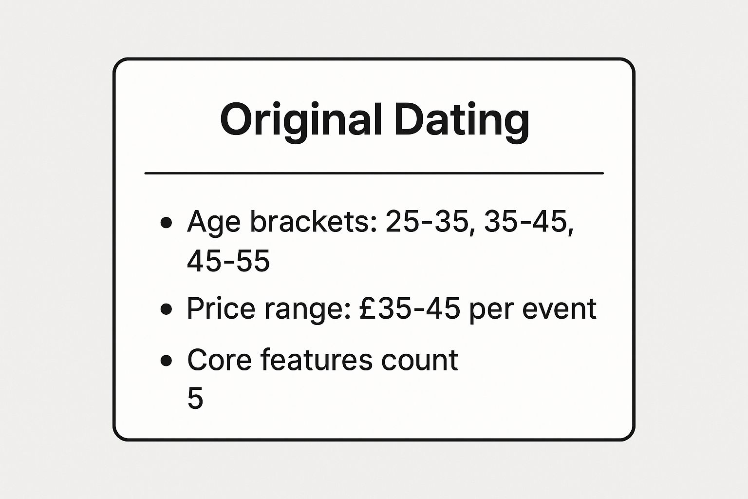 Infographic showing key data about Original Dating