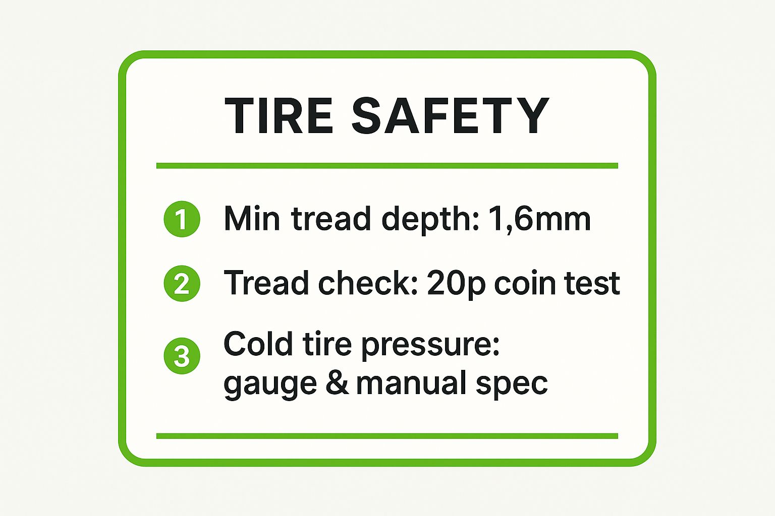 Infographic showing key data about Tell Me: Tire Pressure and Tread Depth Requirements