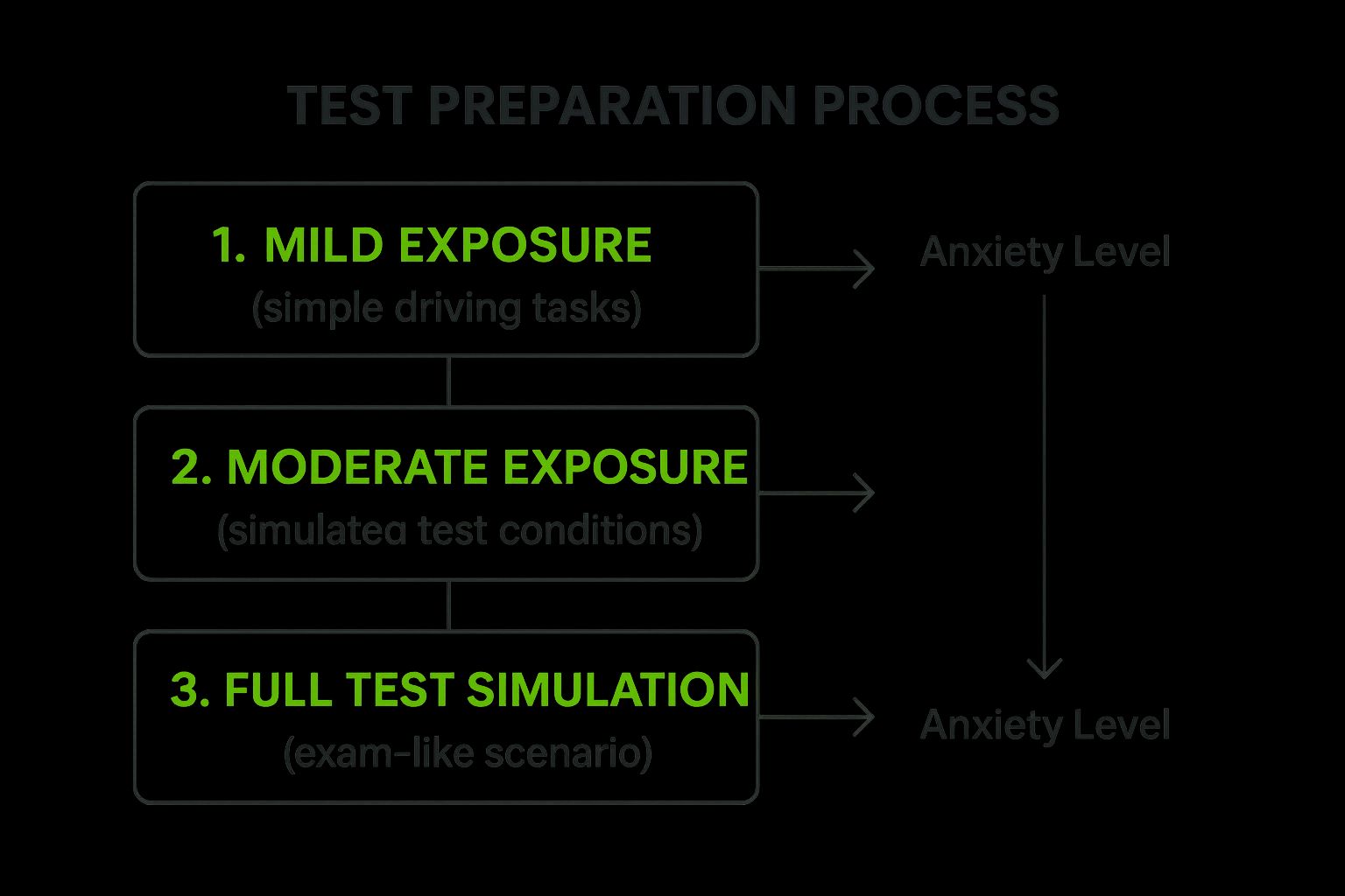 Infographic showing key data about Exposure Therapy Approach